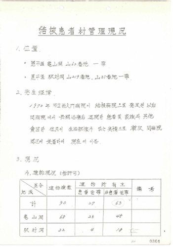 결핵환자촌처리방안에따른연석회의개최, 1981