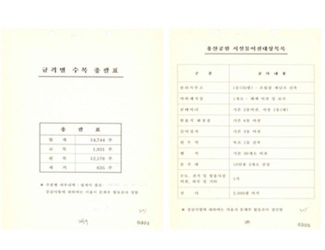 박물관 부지 내 수목목록 및 이설대상 지장시설물 목록 서울기록원 소장기록(IT1107600)