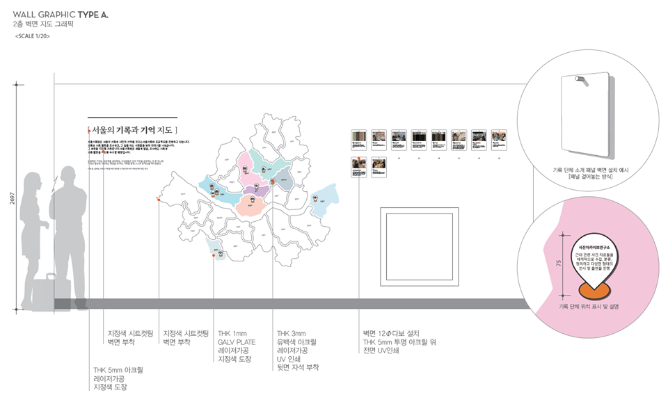 서울의 기록과 기억 지도 제작