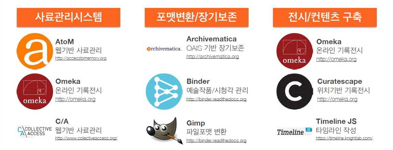 서울기록원 오픈소스 소프트웨어 교육